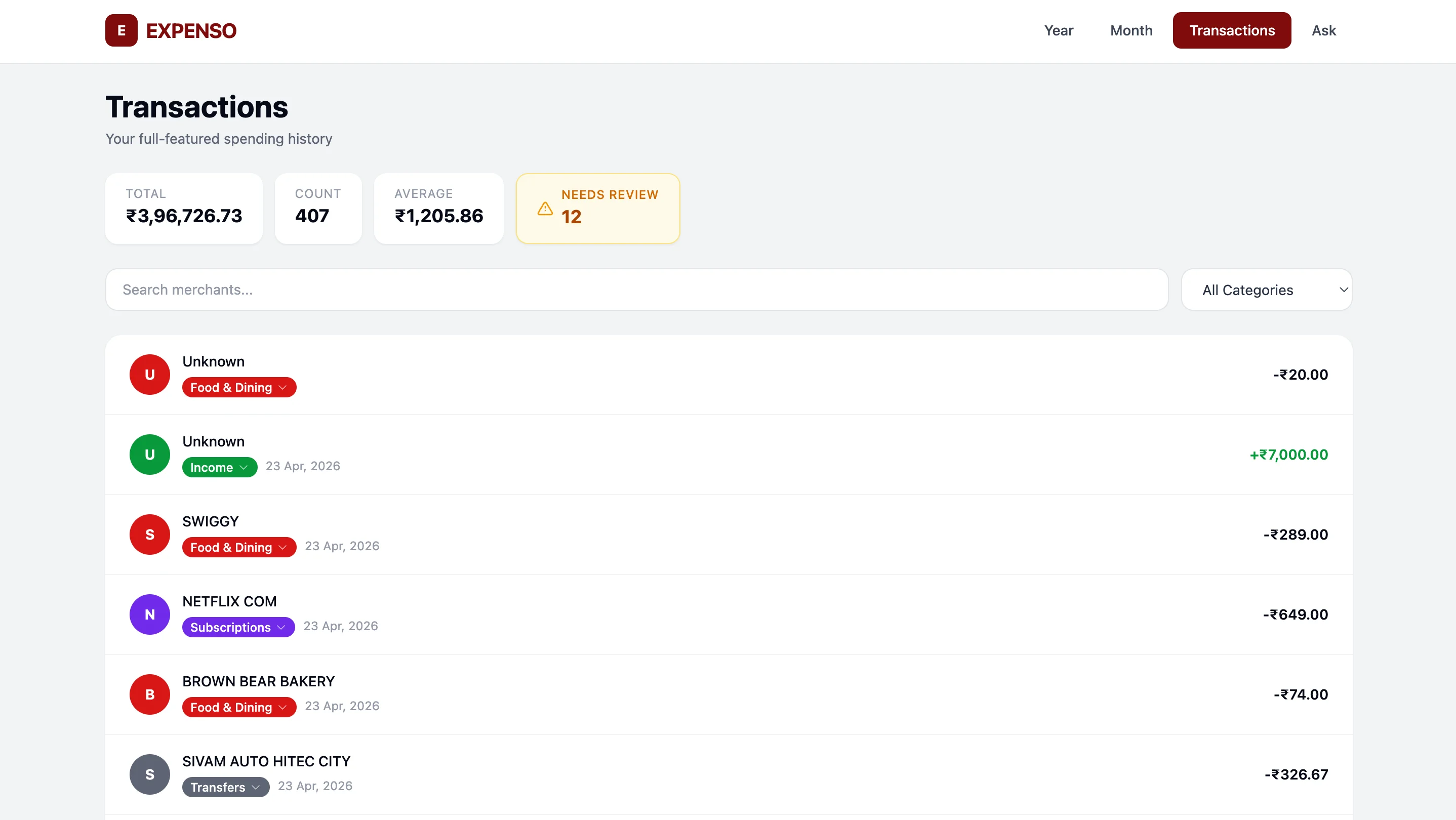 Expenso transactions page with search, filtering, and low-confidence flagging.