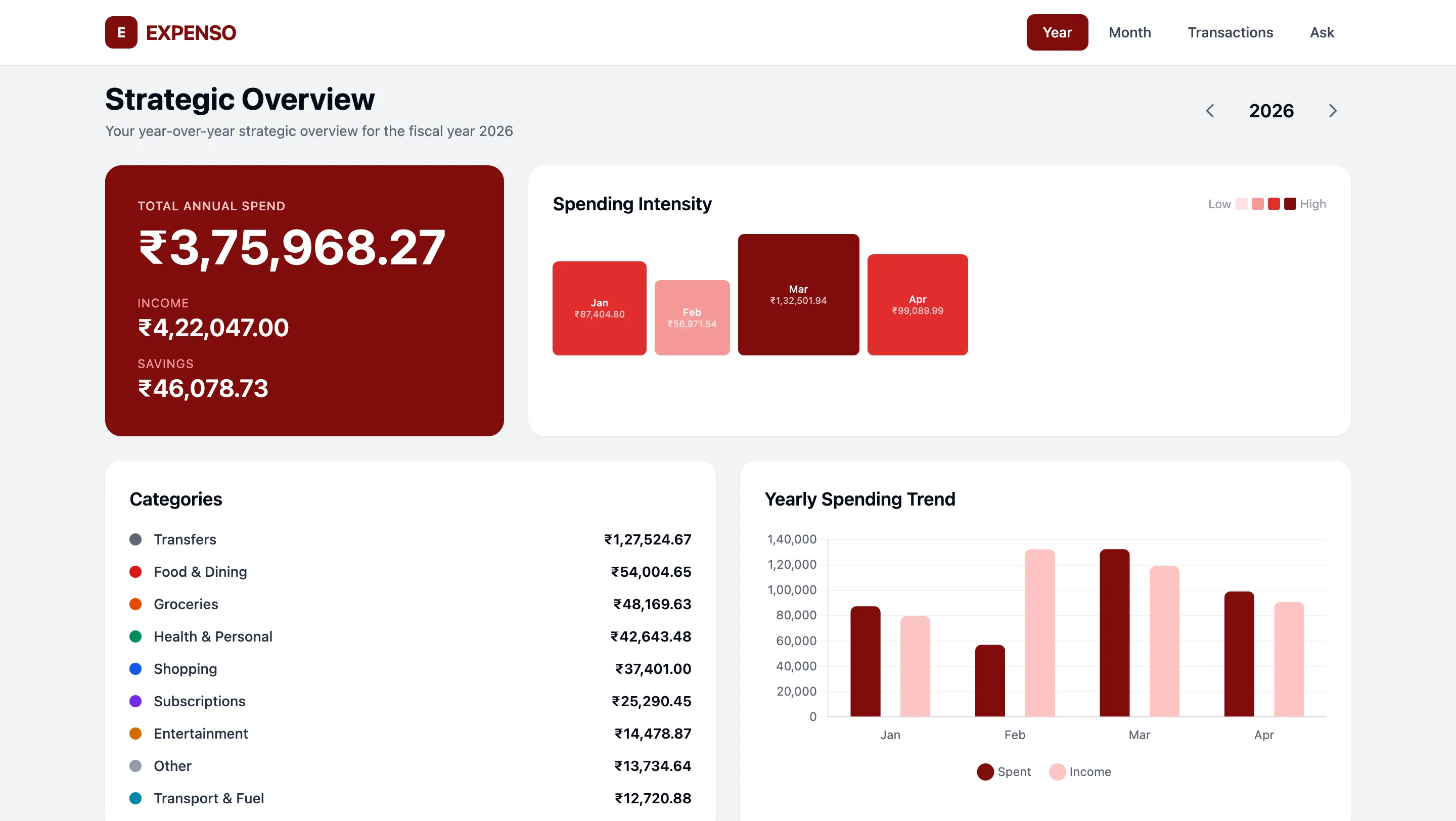 Expenso year overview: total spend, income, savings, a spending-intensity heatmap, and a monthly bar chart.